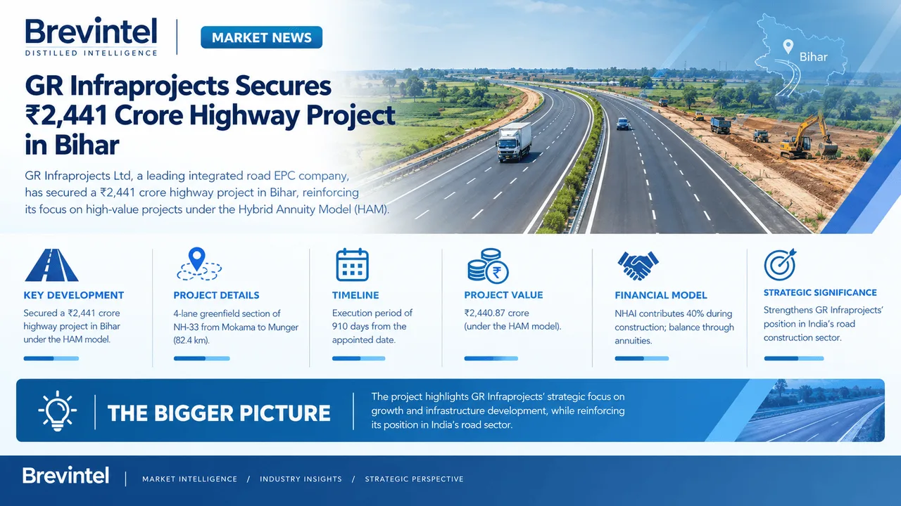 GR Infraprojects Secures ₹2.44 Billion NHAI Highway Project in Bihar