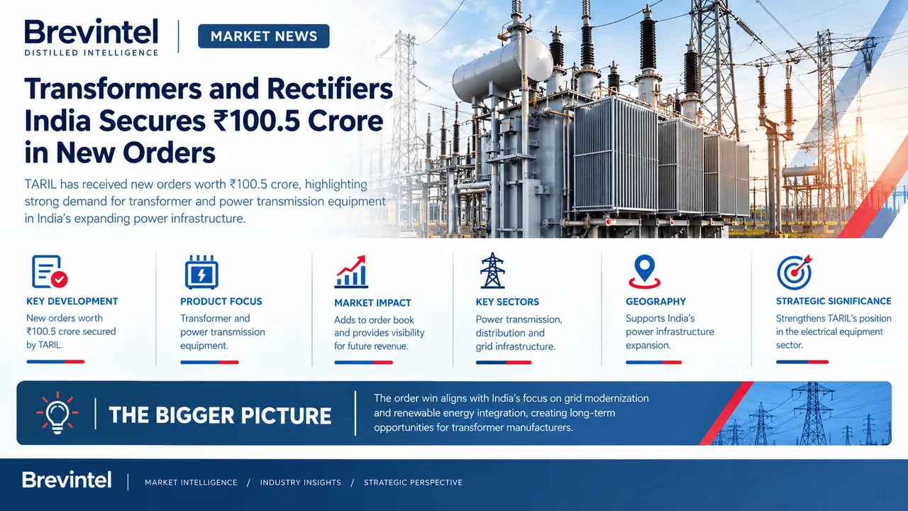 Transformers and Rectifiers India Bags INR 100.5 Crore Orders, Bolstering Power Equipment Demand