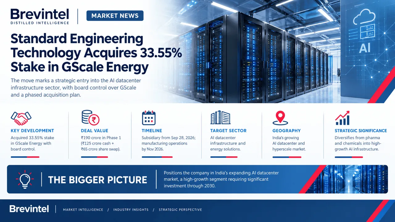 Standard Engineering Technology Acquires GScale Energy Stake for AI Infrastructure Push