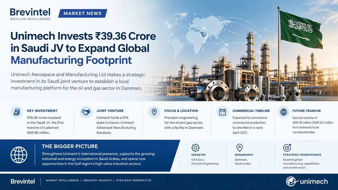Unimech Strengthens Saudi Manufacturing Presence with Rs 39.36 Crore Investment